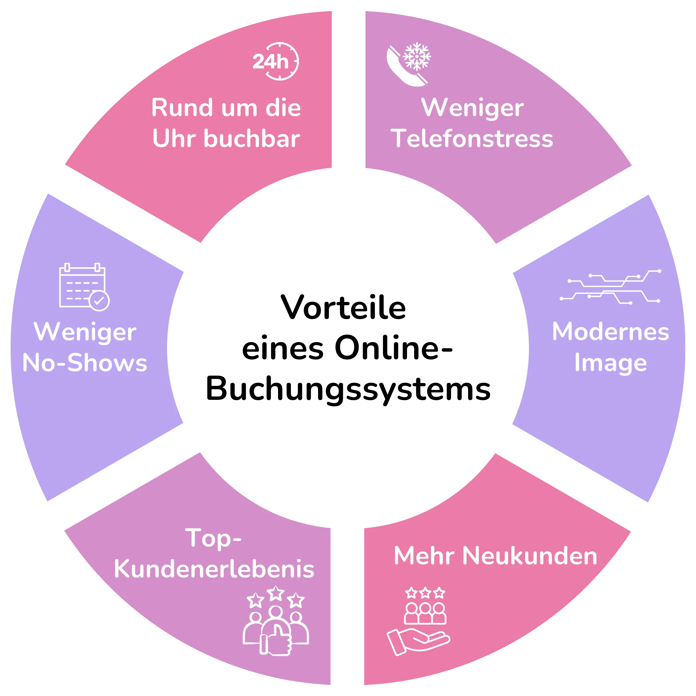 Vorteile eines Online-Buchungssystems für Friseur und Kosmetiker