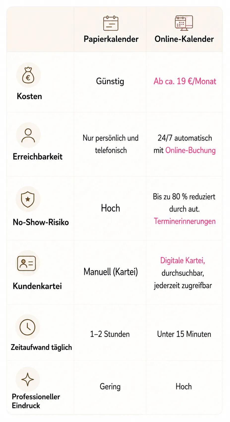 Welche Tools brauchst du für die Terminverwaltung in deinem Nagelstudio