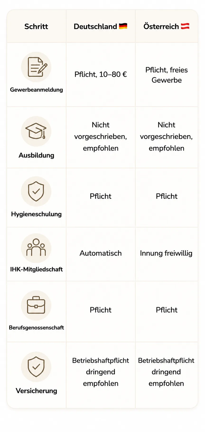 Welche Voraussetzungen brauche ich, um ein Nagelstudio zu eröffnen