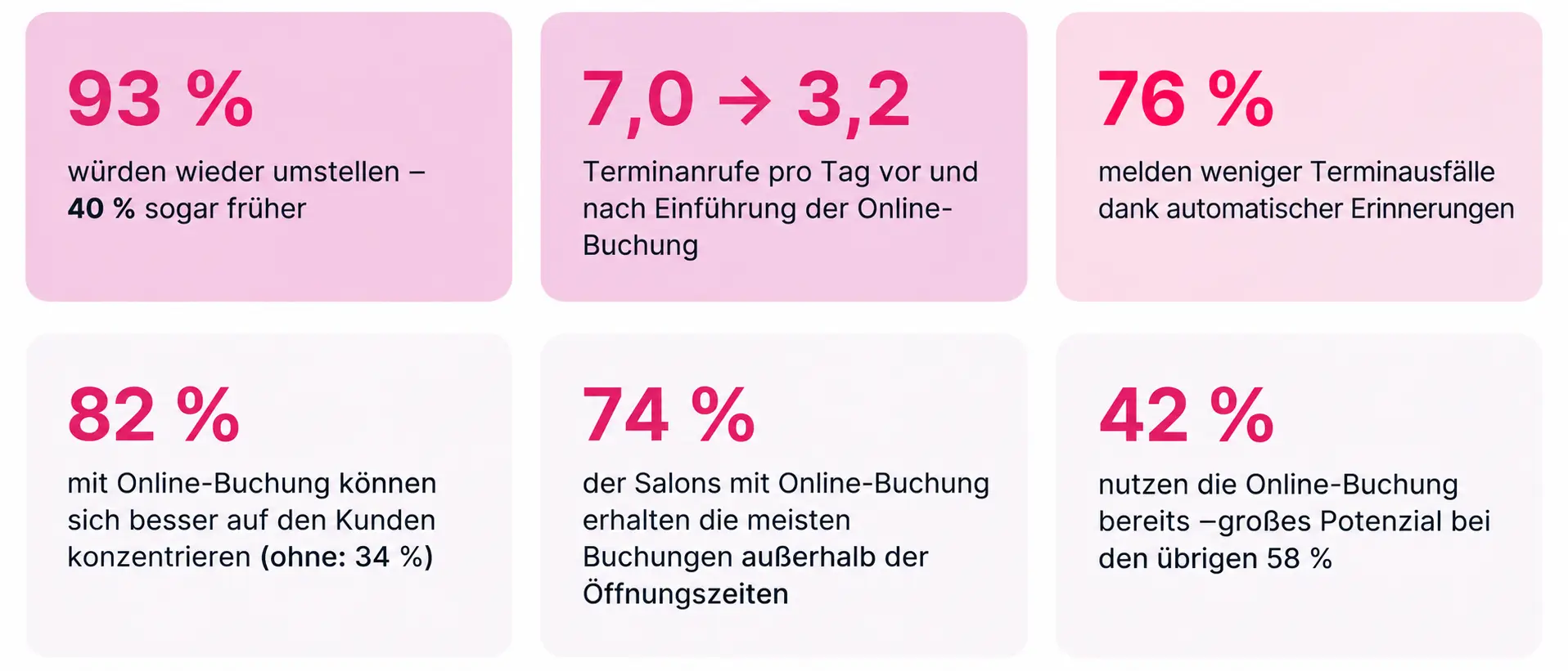 Abbildung 1 Kernergebnisse. Quelle Calendall (2026)