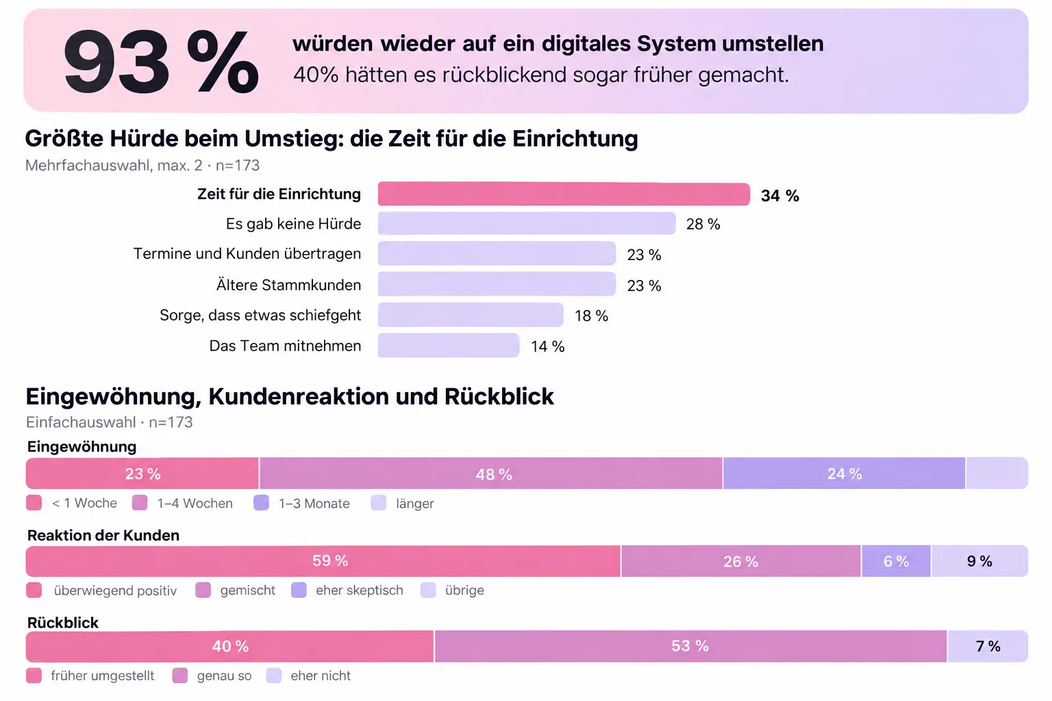 Abbildung 3 Hürden, Eingewöhnung, Kundenreaktion und Rückblick. Quelle Calendall (2026)
